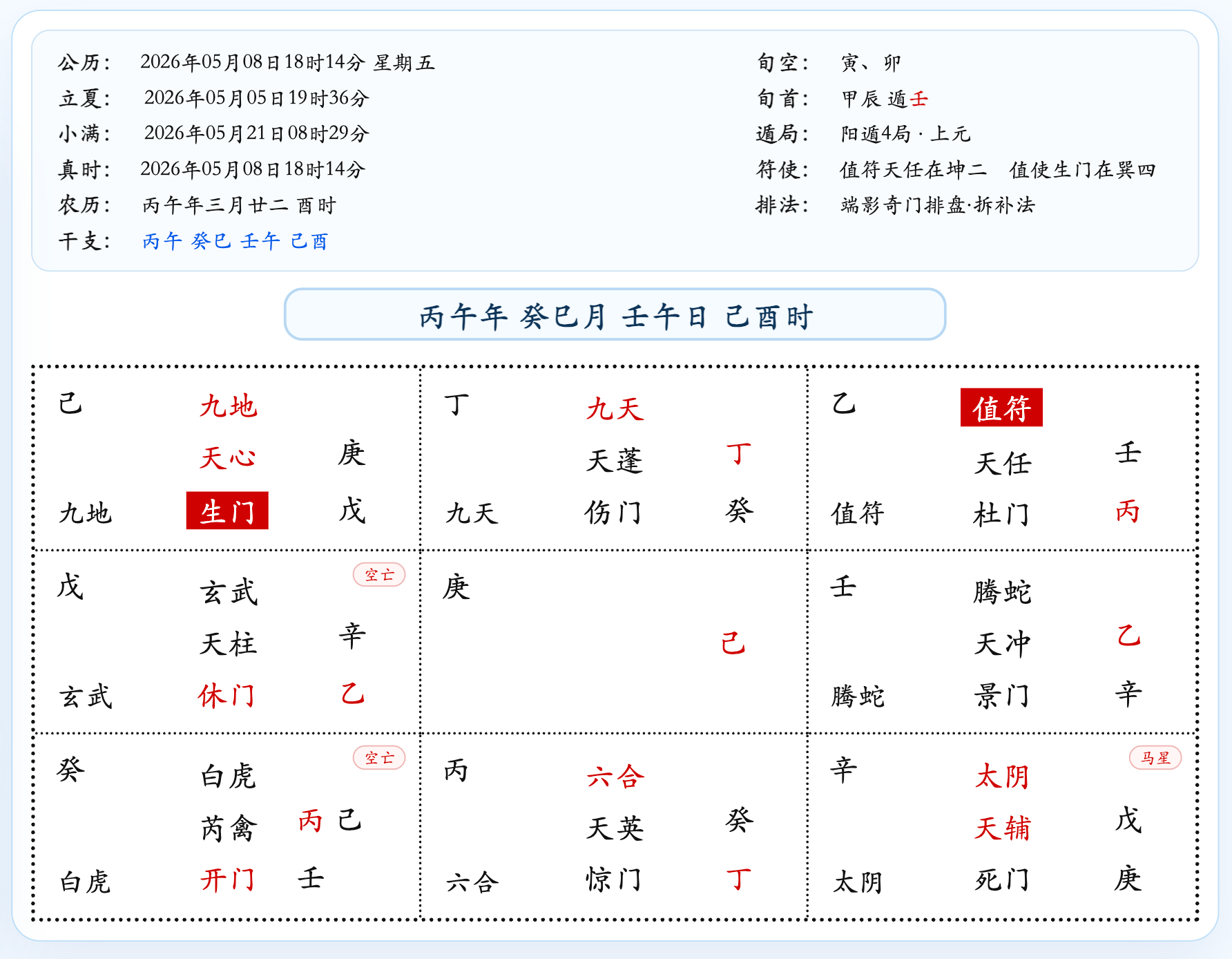 奇门遁甲店面转让案例盘局