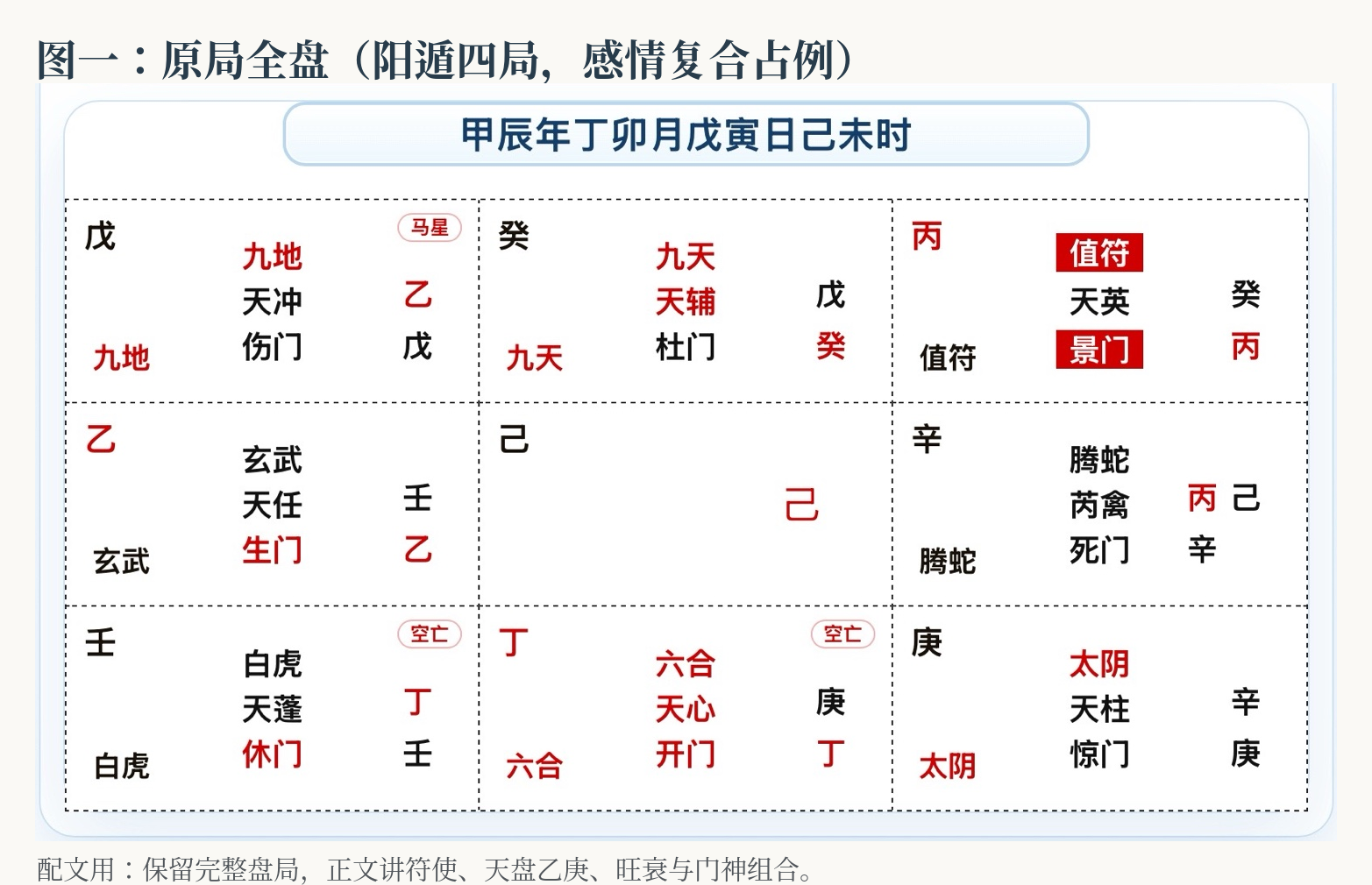 奇门遁甲值符值使主线感情复合占例原局全盘,阳遁四局盘面图
