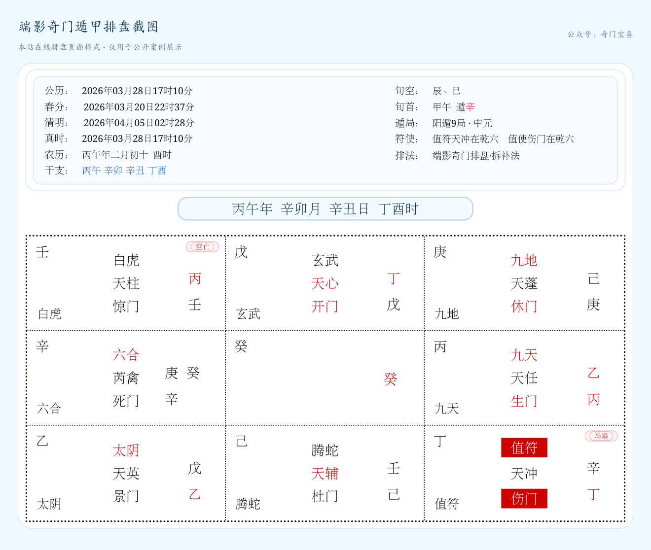 奇门遁甲测投资项目:这笔钱现在能不能投盘局截图