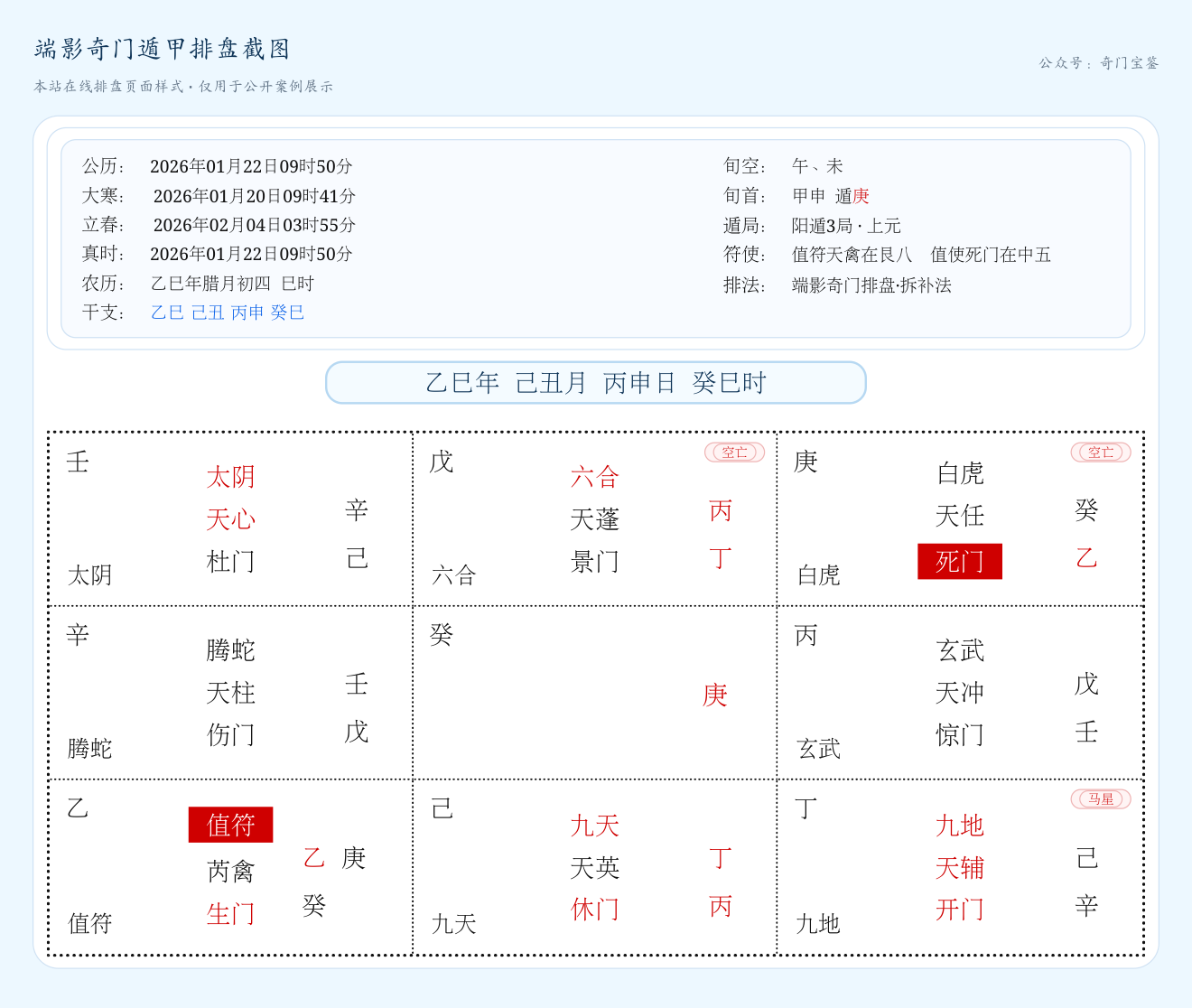 奇门遁甲测合作求财:项目利润能不能真正落袋盘局截图