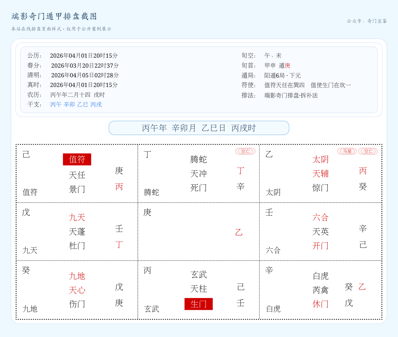 奇门遁甲看老人身体状态:风险点主要在哪里盘局截图