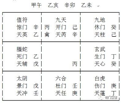家居压抑风水阻滞案例奇门盘