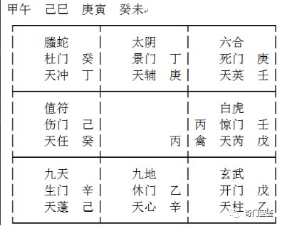 婚姻正缘好事多磨案例奇门盘