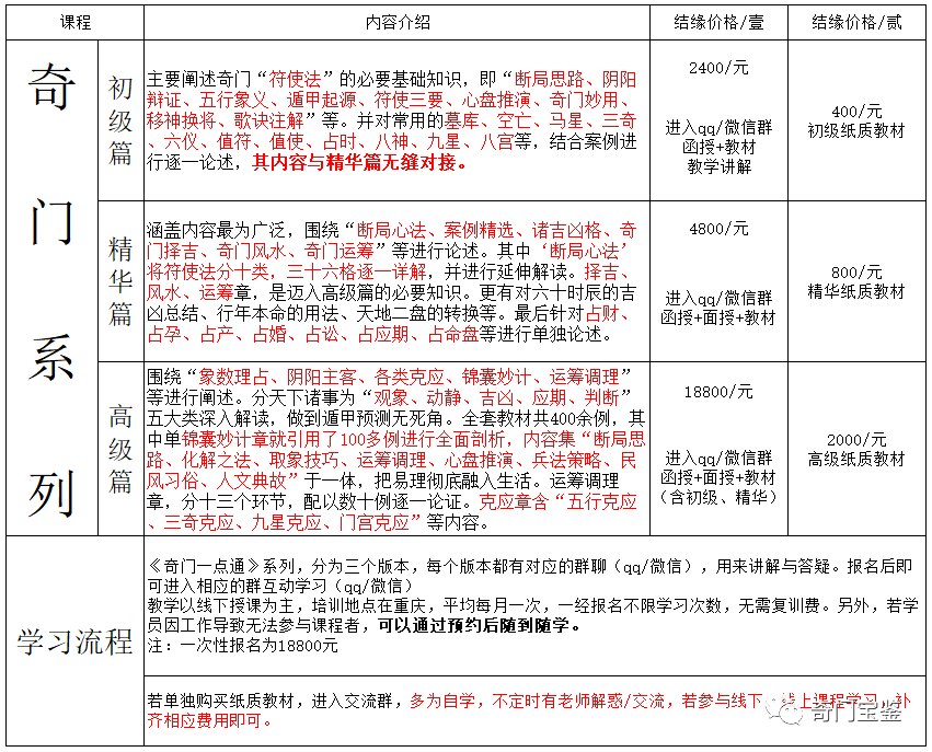 奇门系列课程总表