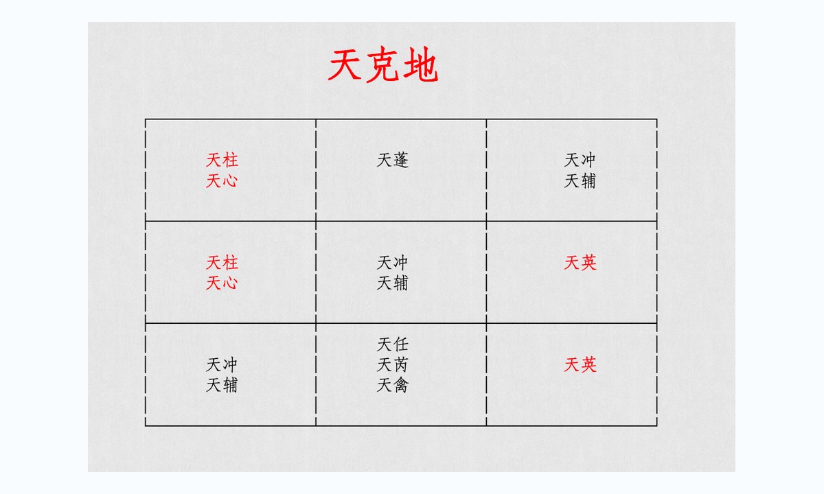 重磅秘法班:时家排盘与反馈合参