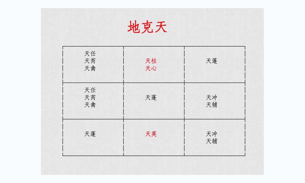 重磅秘法班:逢虚看孤逢孤看虚