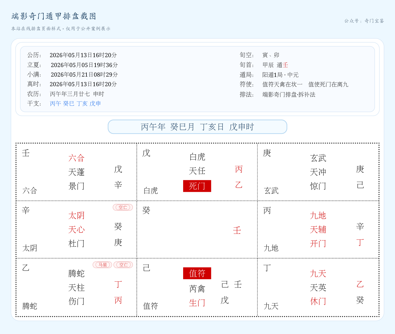 奇门遁甲运筹九式承运式孕产与子嗣课程示意图