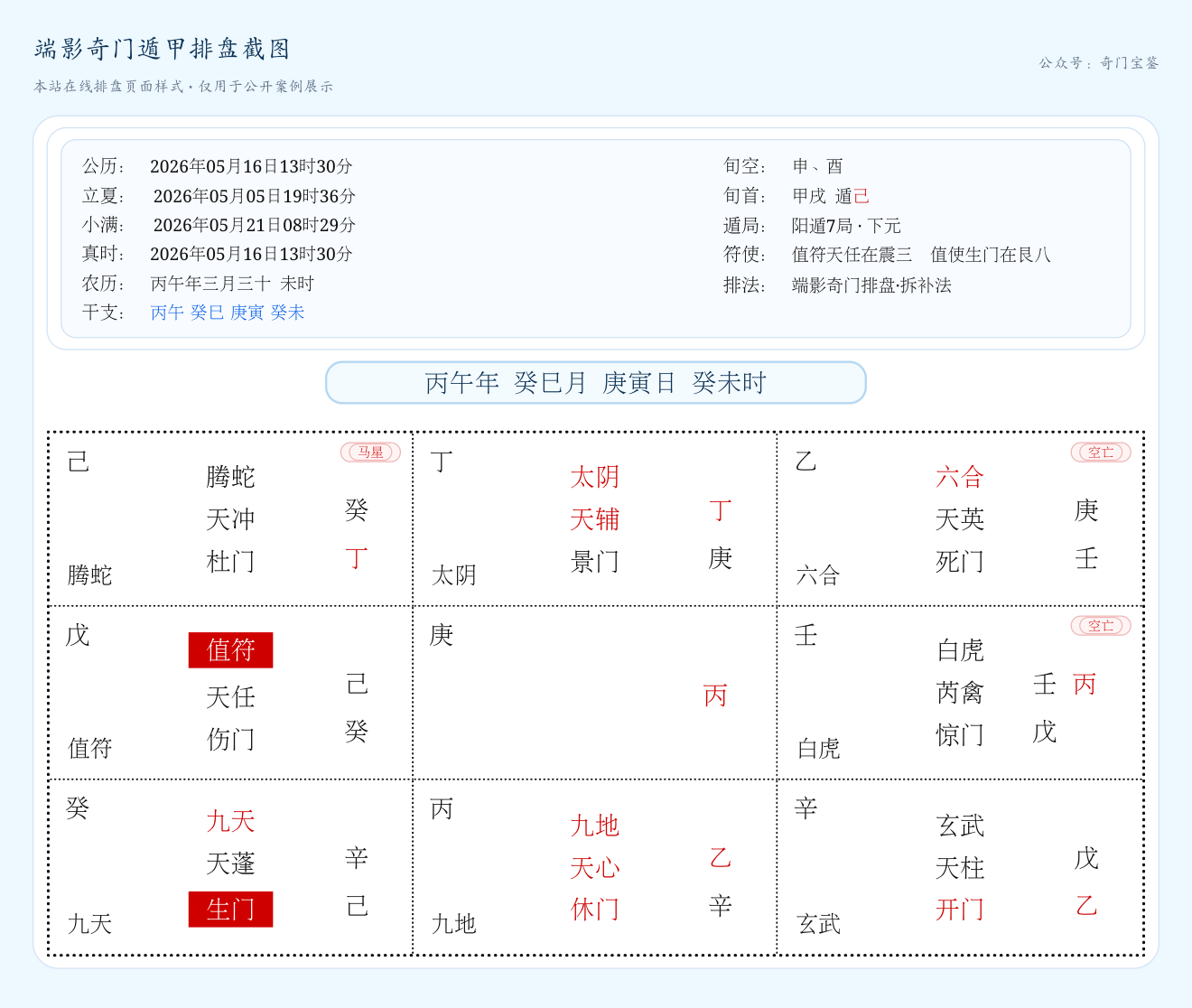 奇门遁甲运筹九式破局式投资与理财风险课程示意图