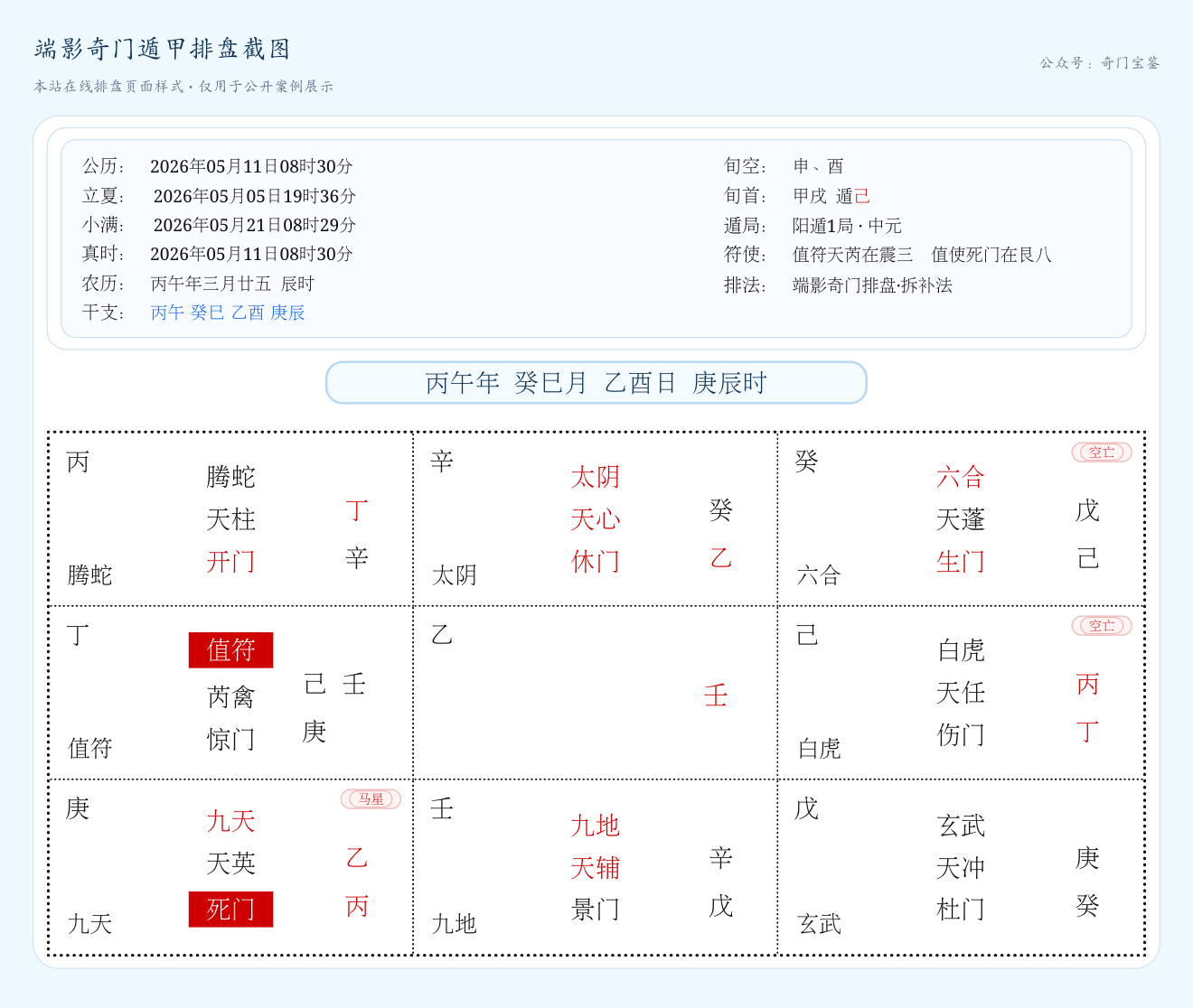 奇门遁甲运筹九式启智式学业与教育规划课程示意图