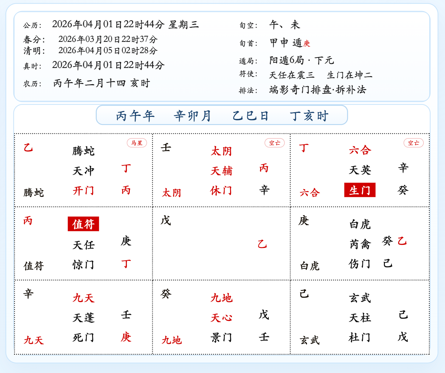 奇门遁甲运筹九式课程高阶应用示意图
